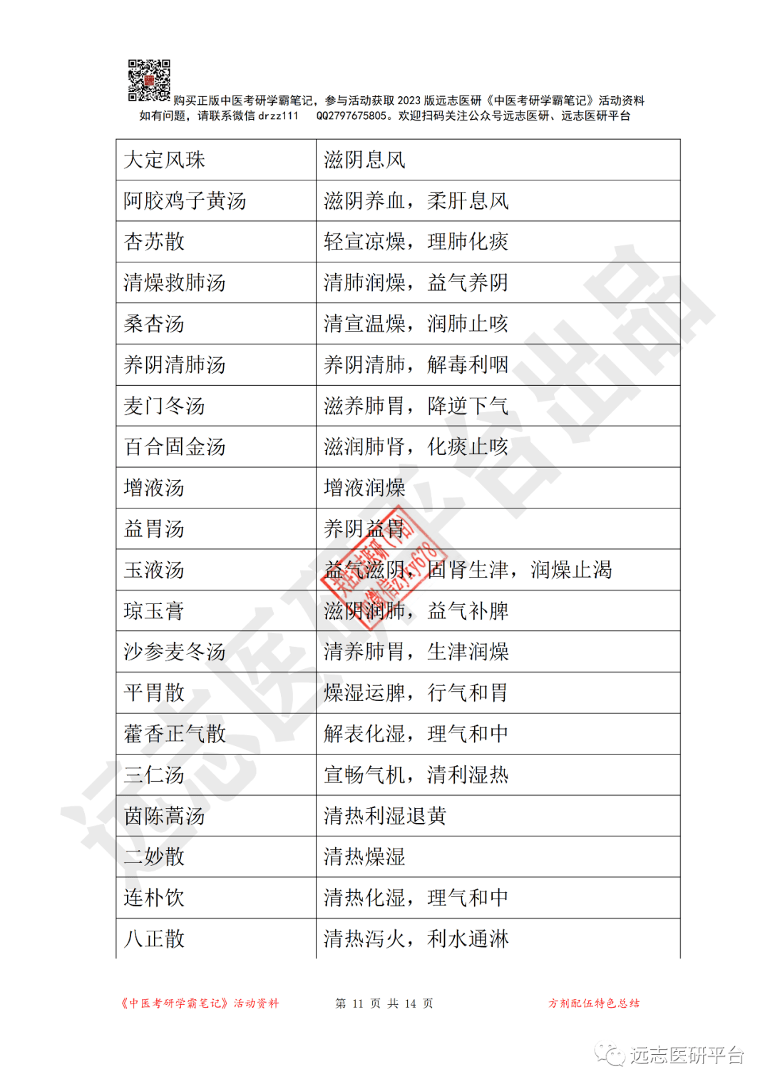 【答案】aca.清营汤b.清胃散c.青蒿鳖甲汤d.加减葳蕤汤【答案】ca.