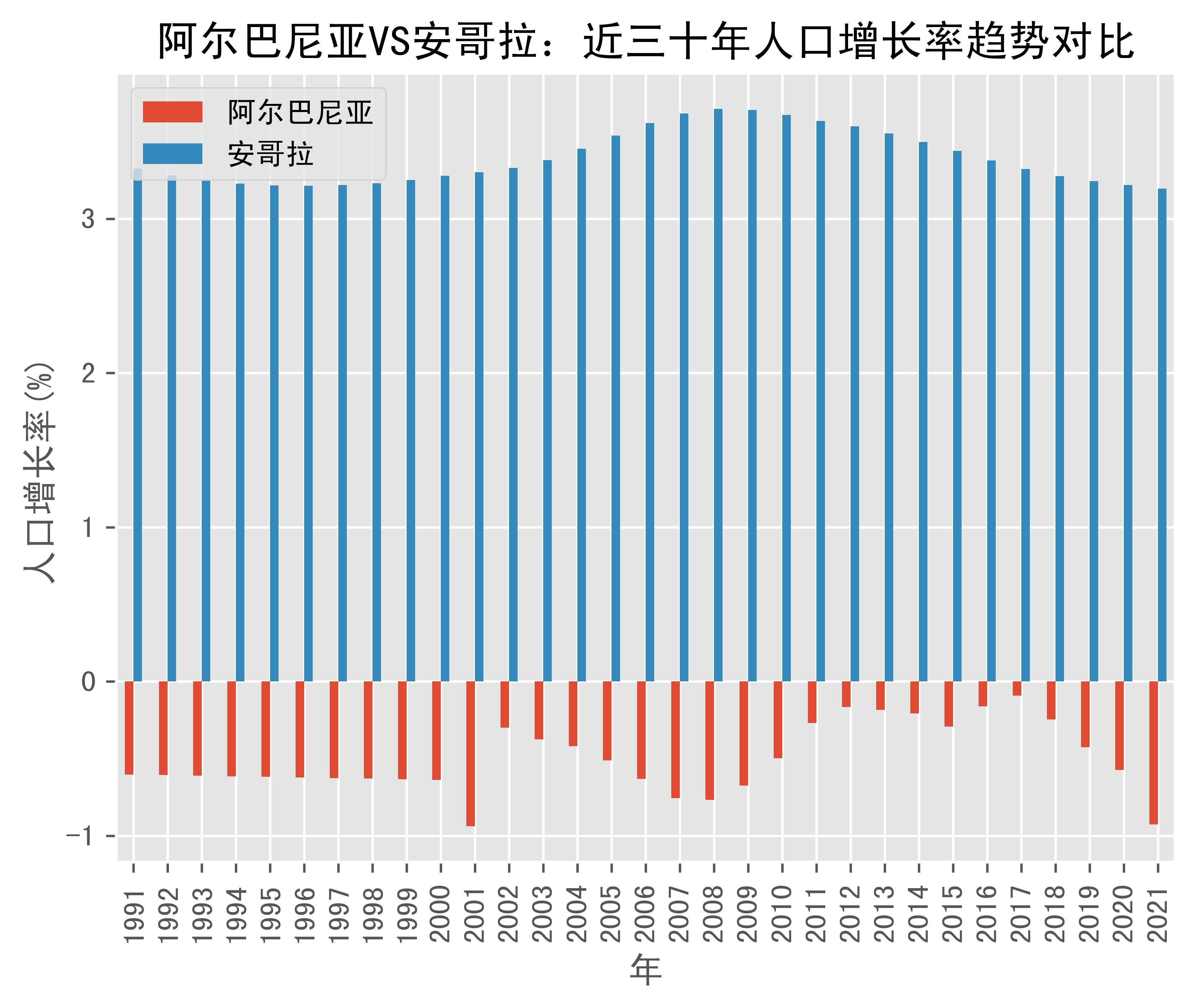 安卡拉人口图片