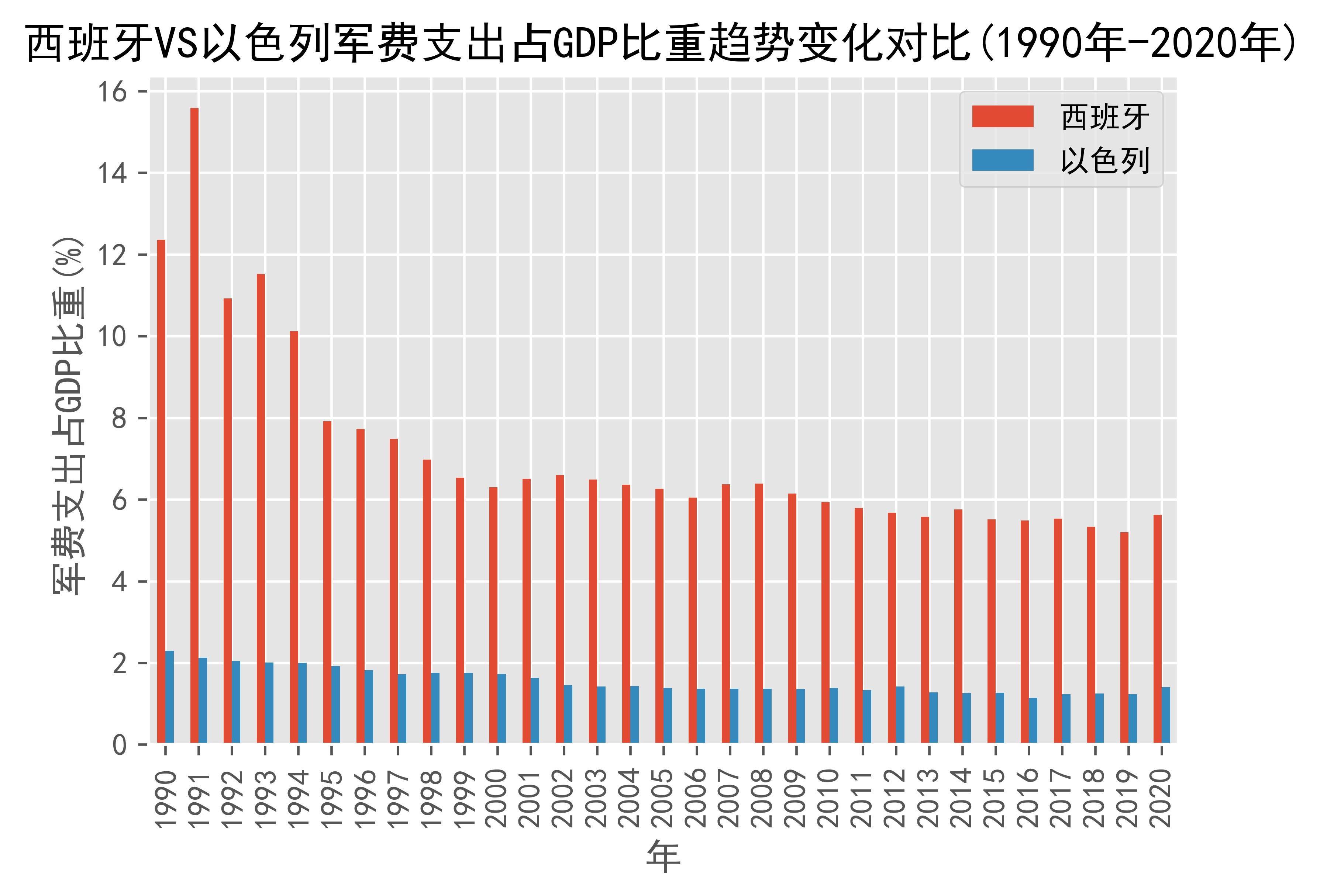 以色列gdp图片