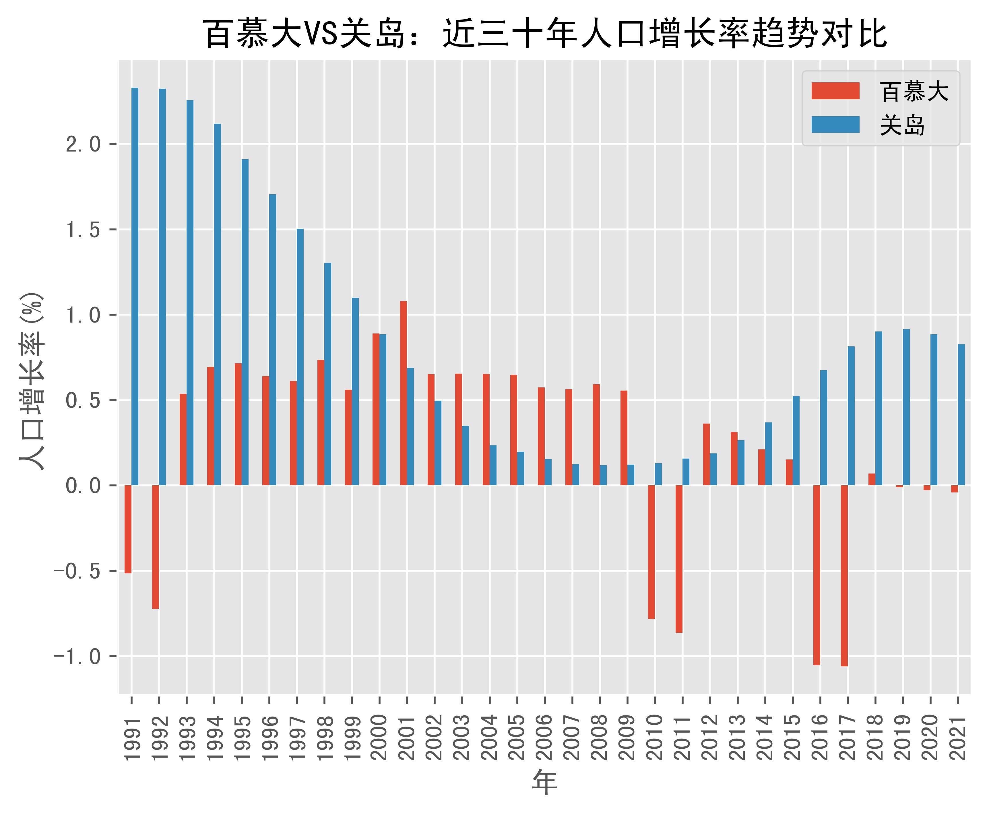 关岛人口多少图片