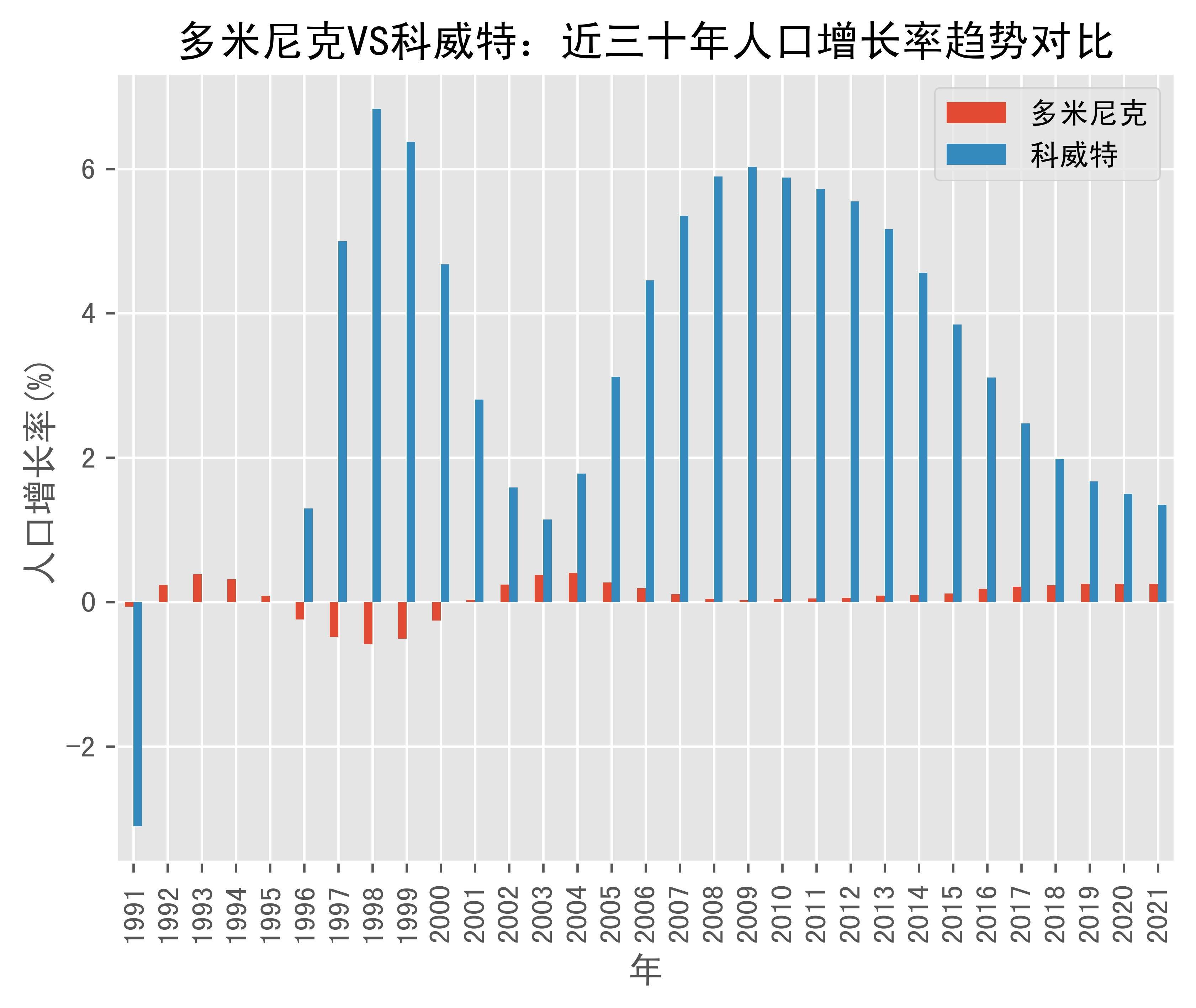 多米尼克人口图片