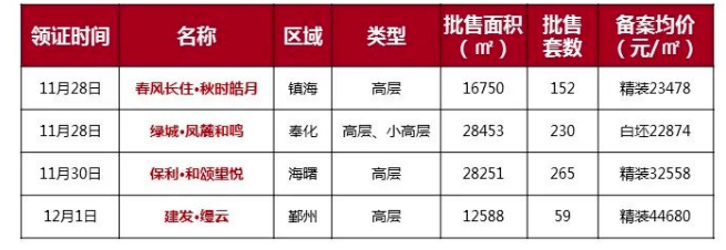 有起色了？宁波楼市最新周数据曝光，卖最好的盘是它…_网站_成交量_住宅