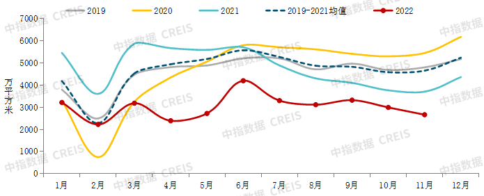 中國房地產市場2022總結&2023展望_城市_價格_同比