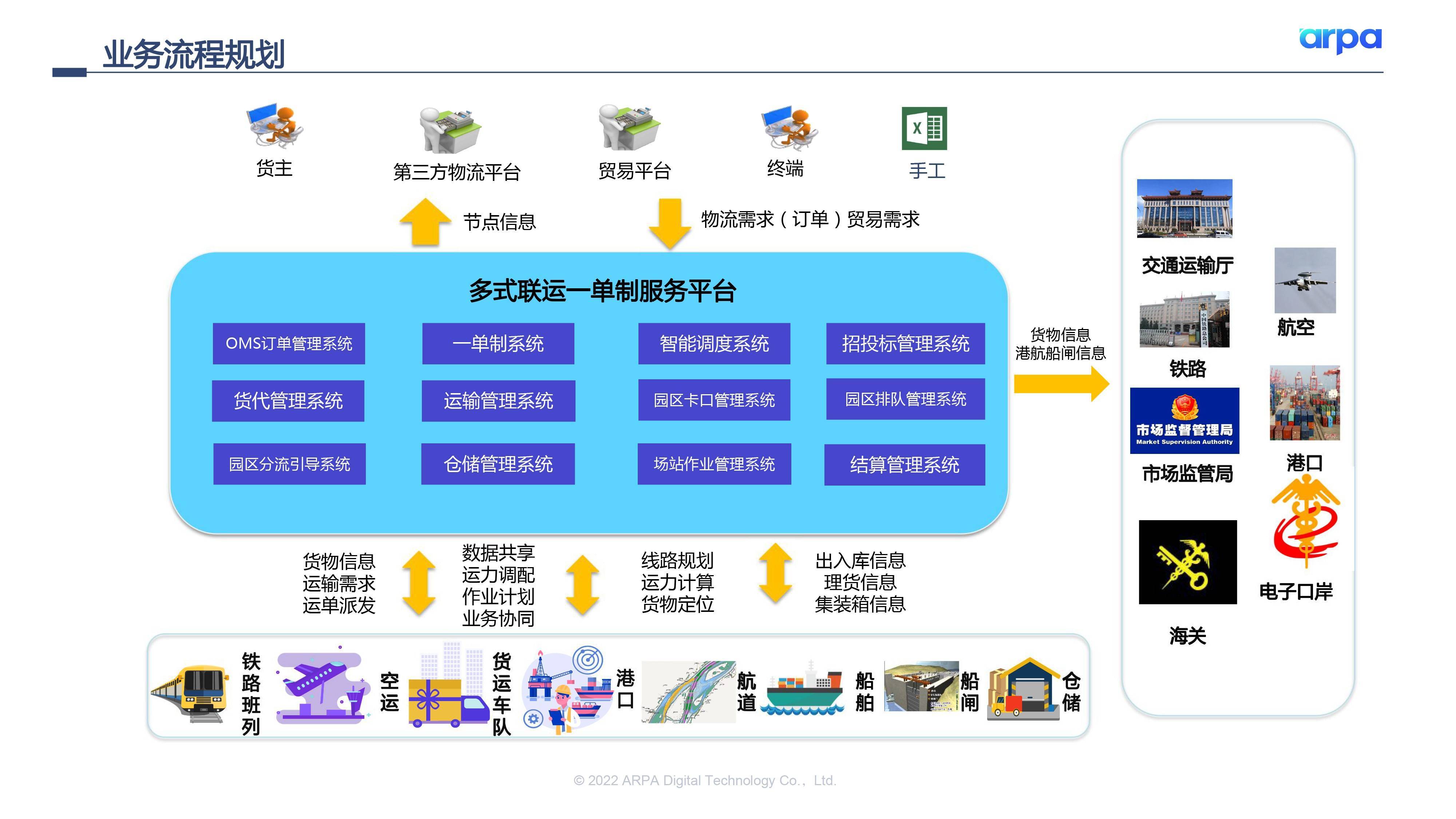 何为基于云原生的多式联运平台的数字化?