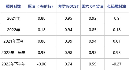 船用油 