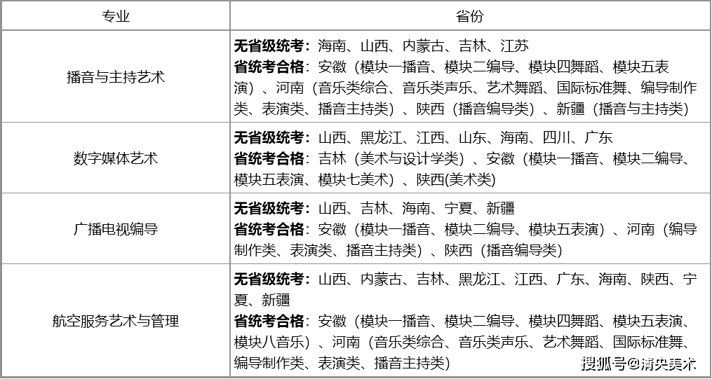 2016年辽宁省普通高等学校招生考生志愿填报表_艺术生的考生学历怎么填_山东春季高考考生被学校代填志愿