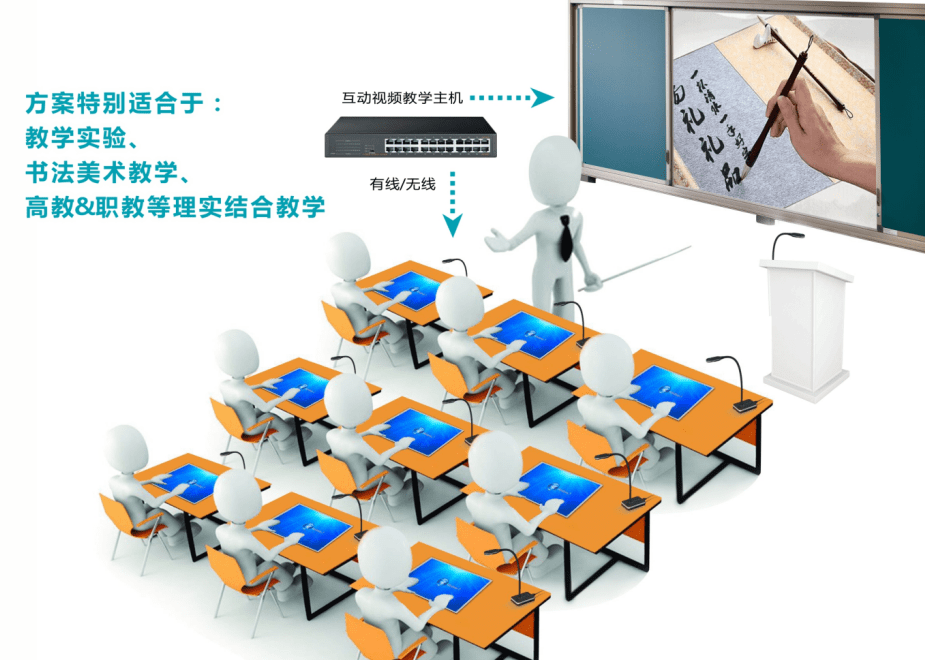 高拍仪/ar技术在多媒体教学课堂上应用_解决方案_电子_产品
