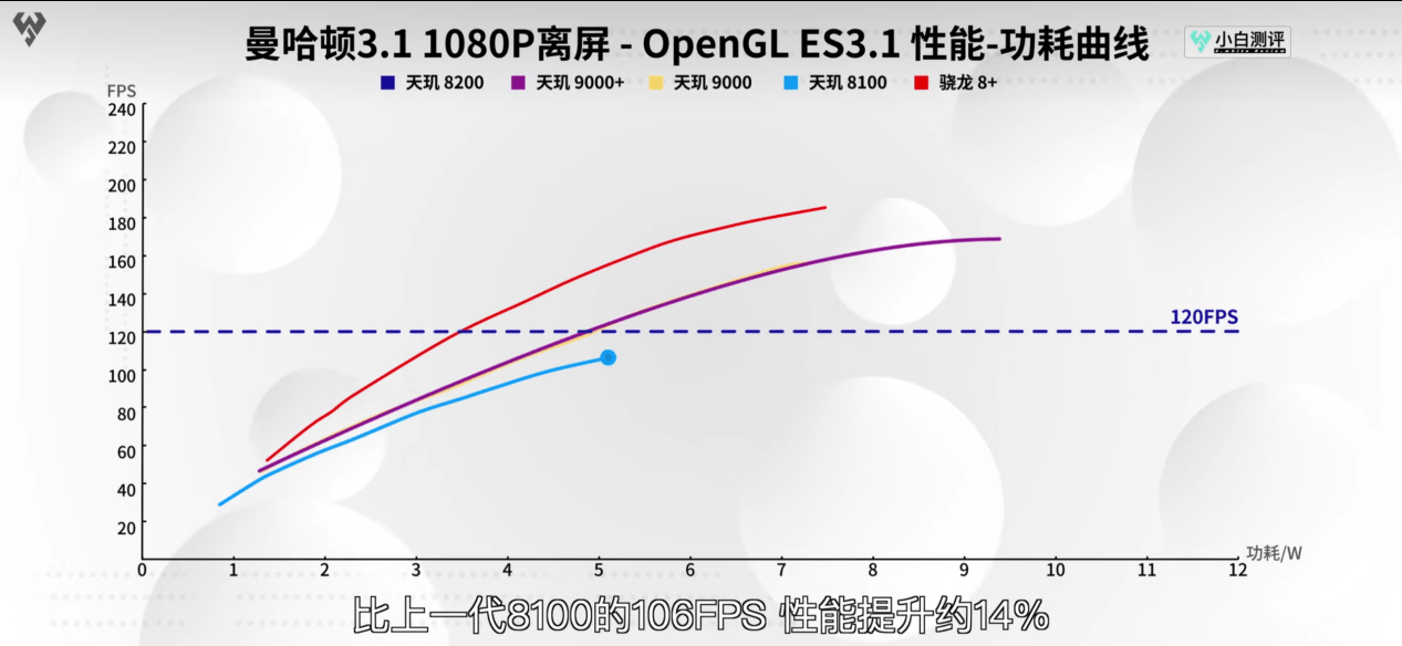 天璣8200果然很能打，iQOO Neo7 SE神機實測預定同級產品之王