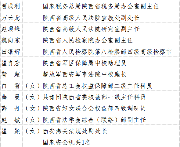 关于全省法治建设先进集体和先进个人推荐对象的公示_中共陕西省委