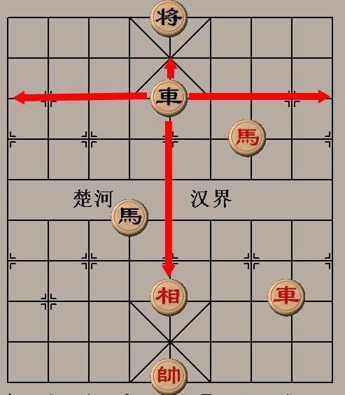 象棋基本規則,讓孩子快速學會下象棋_棋子_走法_直線