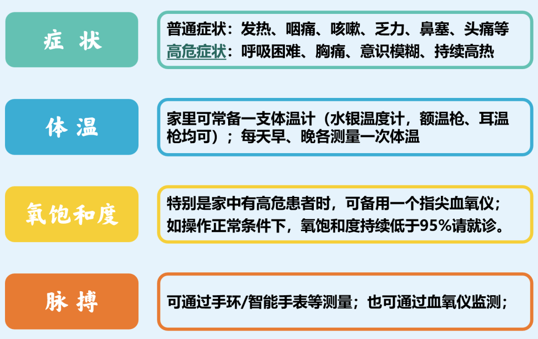 张文宏团队：得了新冠后99.5%的人可能不需要去医院