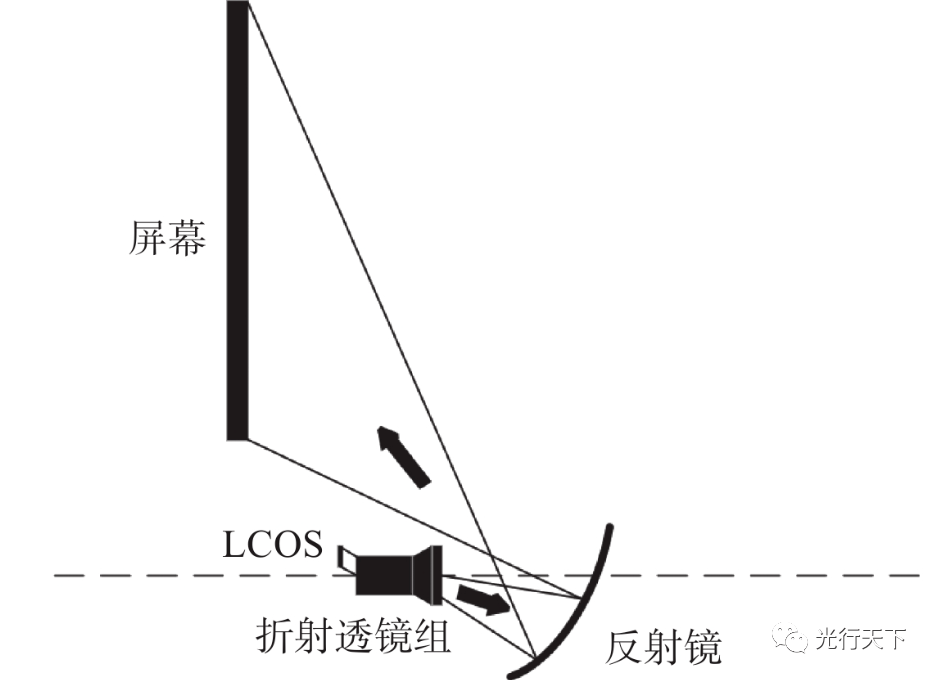 设计实例 | 折反式超短焦投影镜头设计_反射镜_系统_公差