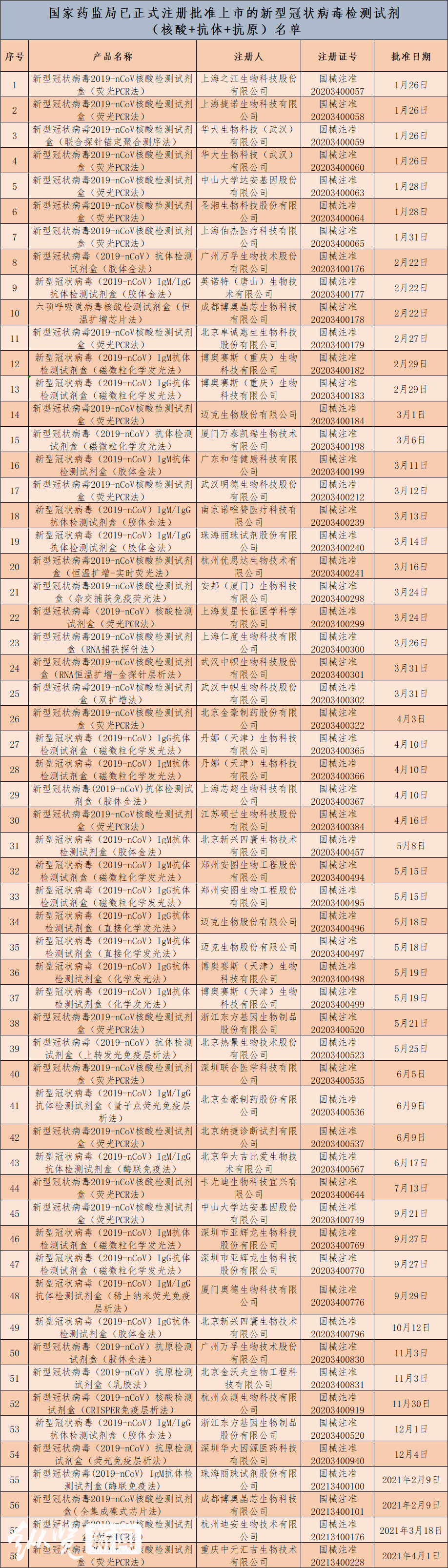 最新通知!取消、重启;事关核酸检测、出行、复学,河北最新发布;这些人每周2次免费抗原检测;可延期还房贷!多地发布→|新闻晨报_考试_药品_信息