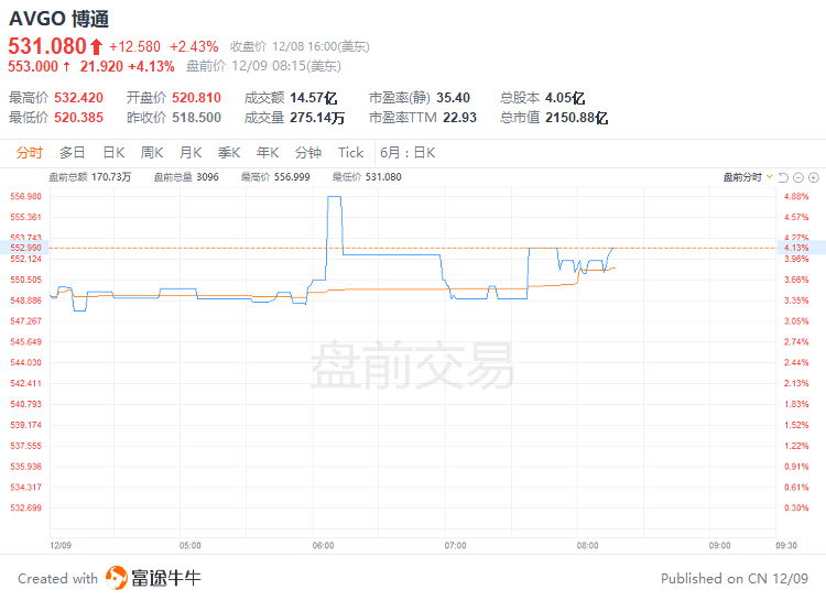 5%_特斯拉_市场_马斯克