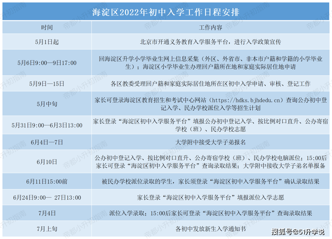 2023年小升初招生武漢(武漢2021年小升初招生新政策)