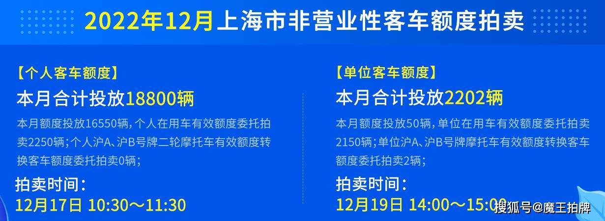 12月份拍牌下周六举行,警示价90800元_搜狐汽车_搜狐网