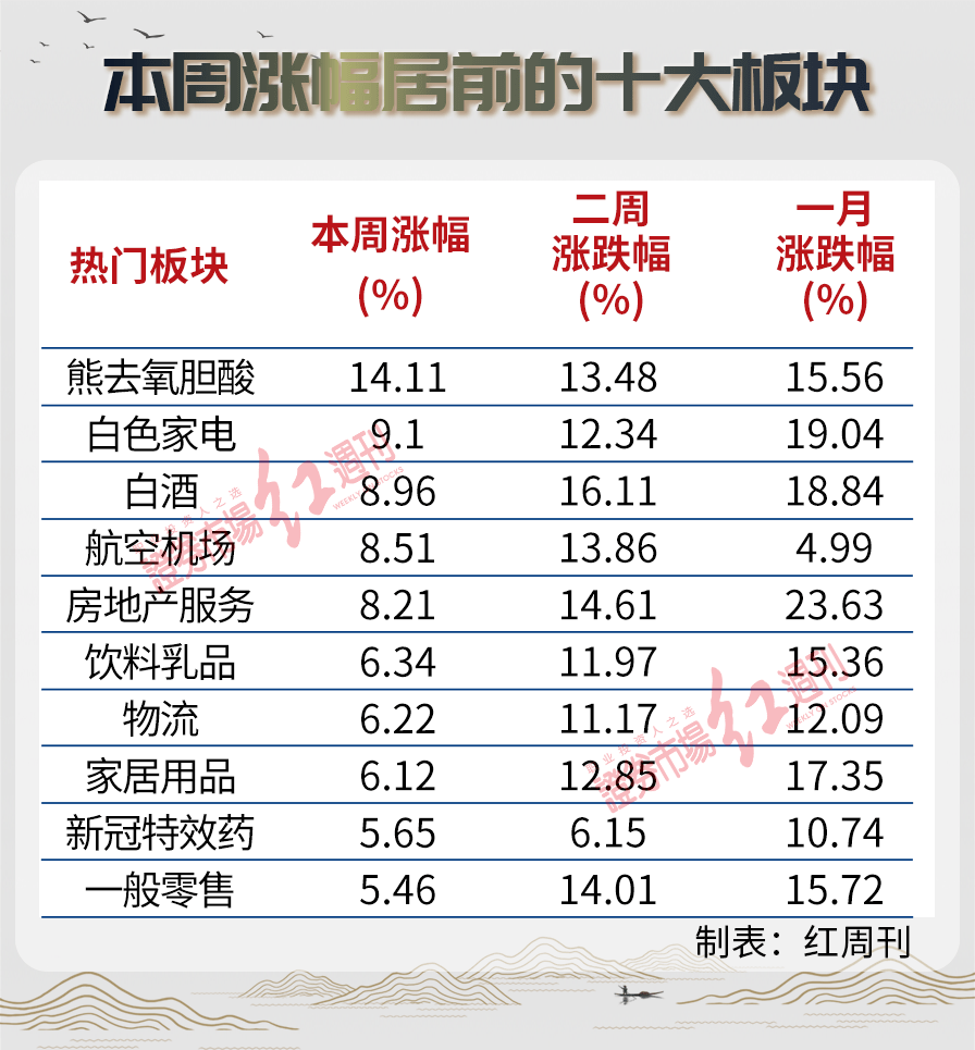 原创
            老马茶室 | 3200点基础需要夯实，关注医药与白酒10