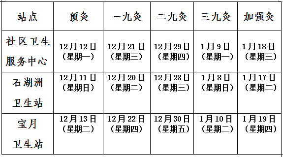 2022年三九时间表图片图片