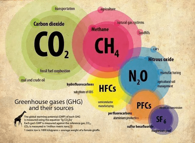 溫室氣體|面對笑氣(n₂o)汙水處理廠卻笑不起來_排放_研究_負荷