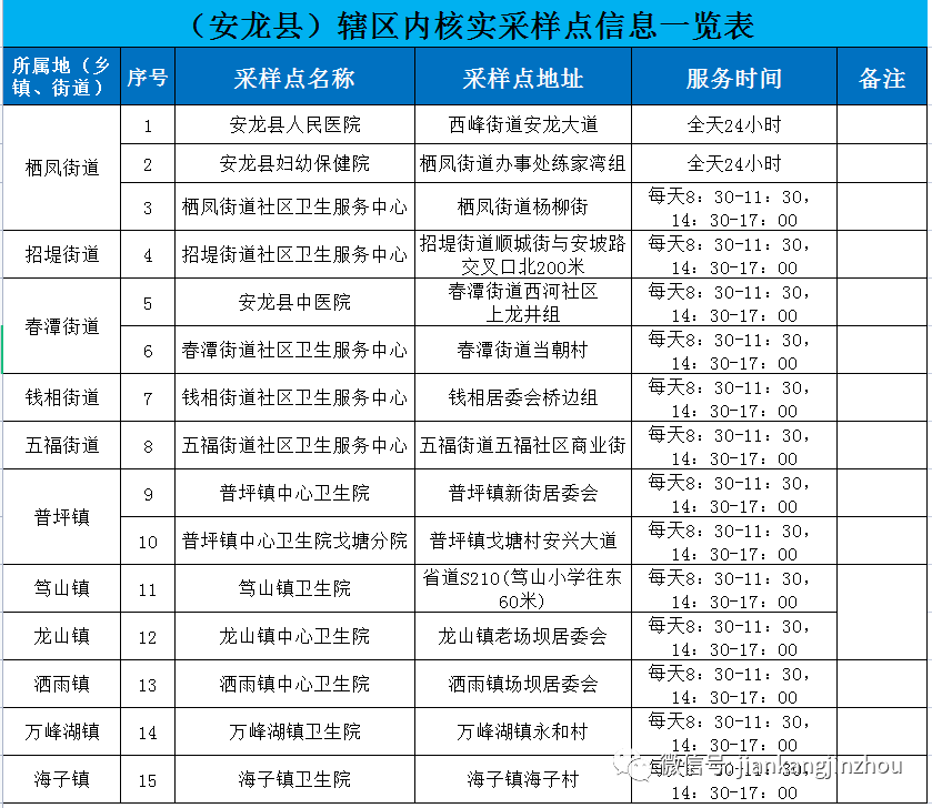 最新！黔西南州各县市辖区核酸采样点一览表通知布告