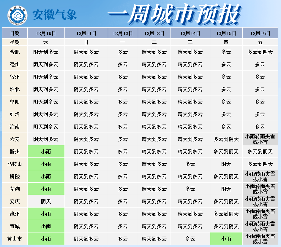 【天气】三股冷空气来袭!宿州……