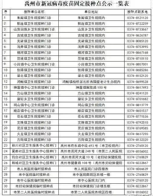 速看！禹州公布发热门诊名单、核酸采样点、疫苗接种点！