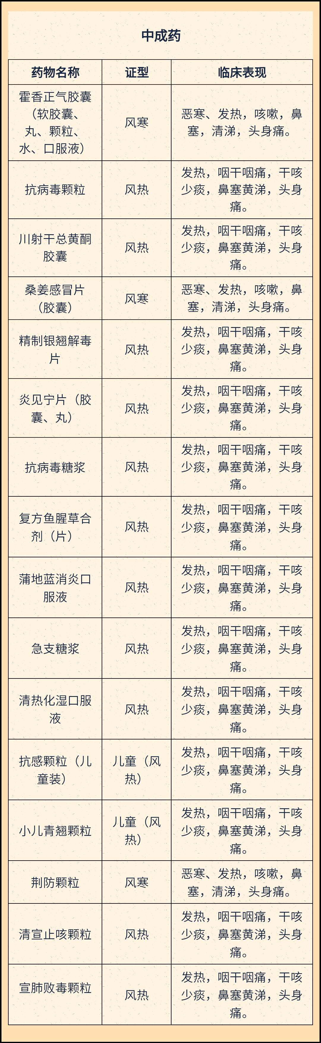 抗感颗粒成分图片