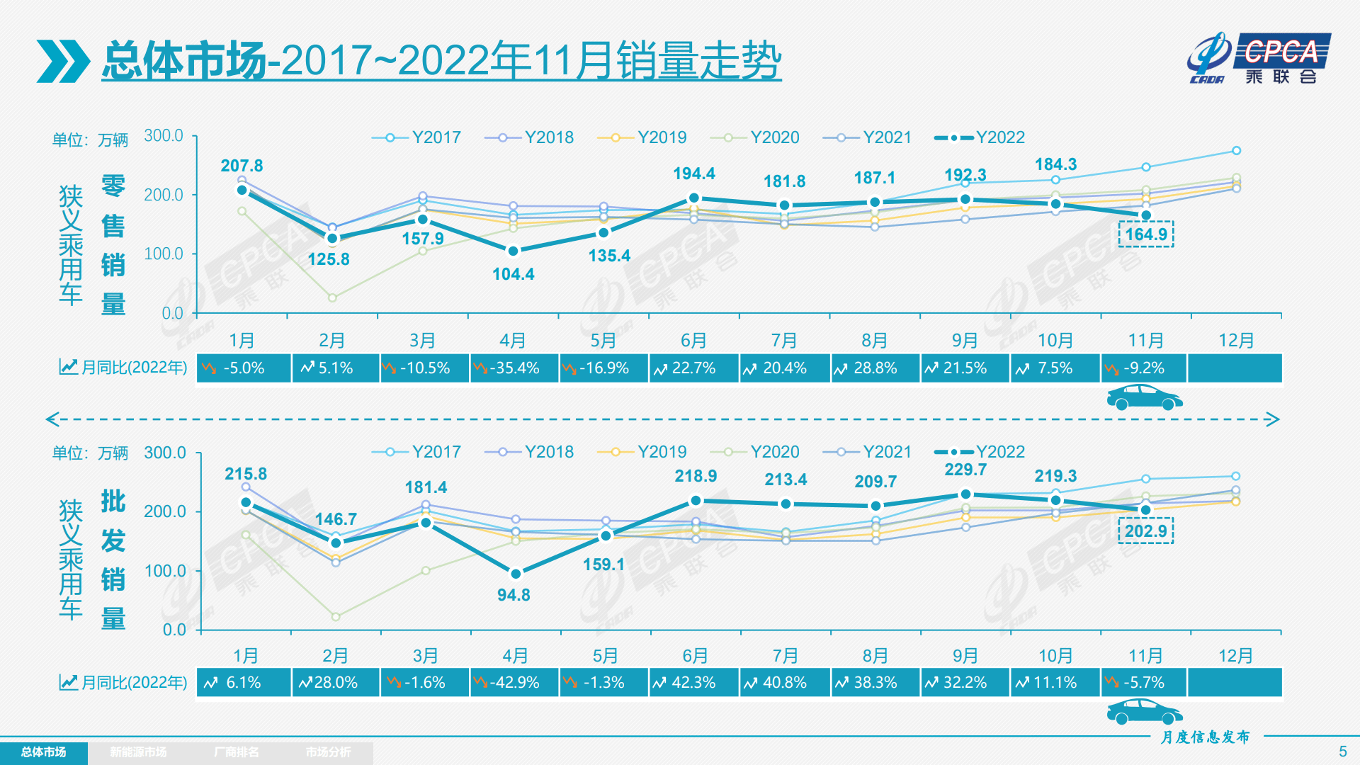 11月销量榜公布，四大“年度销冠”基本锁定，个个都是“爆款”！