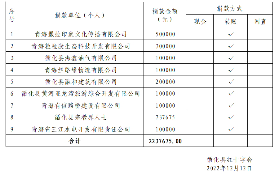 【公 示】循化县“11·17”新冠肺炎疫情应急处置捐款公示_爱心_人士_企业