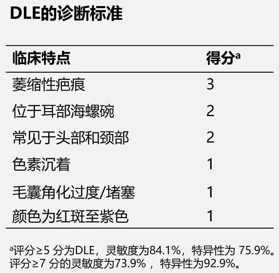 红斑狼疮的这些皮肤表现,你真的会辨别吗?_鉴别_患者_皮损