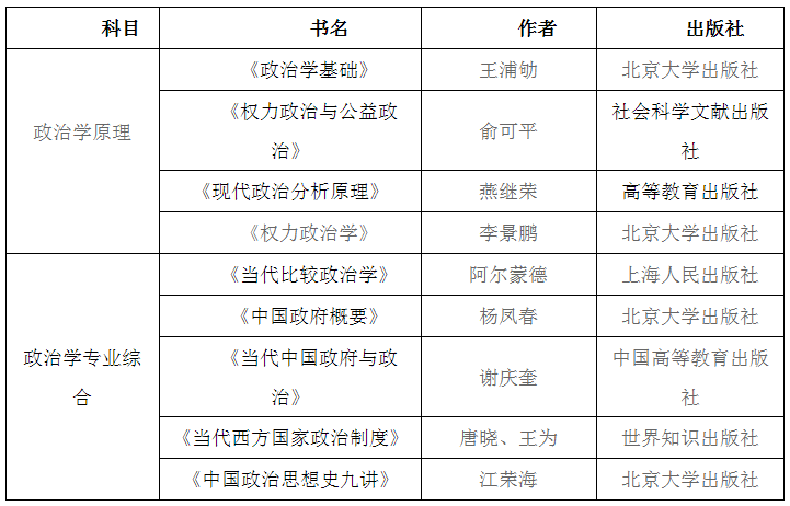 【盛世清北】北大政治学（中国政治）考研用什么参考书？