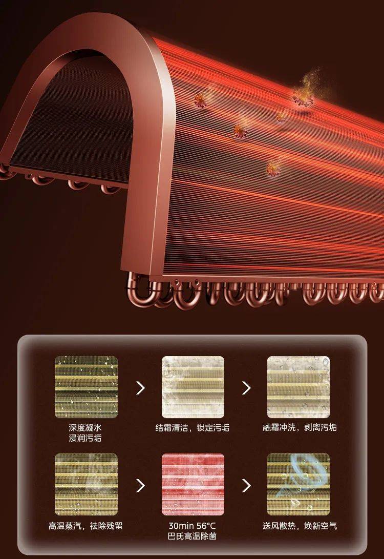 除菌、净化多管齐下：美的护航冬季室内空气健康-家电圈官网