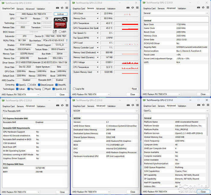 小芯片+RDNA 3实现性能与能效的飞跃，AMD Radeon XFX讯景 RX 7900系列显卡首发评测