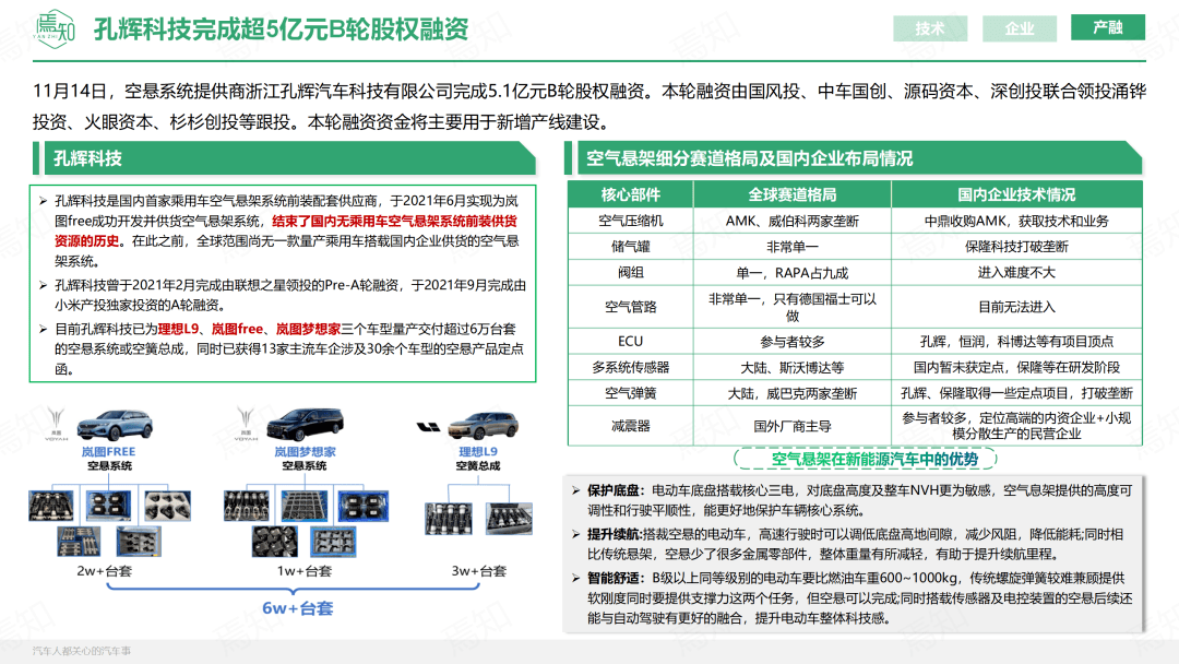 知见 | 11月智能电动汽车大事解析（69页,附下载）