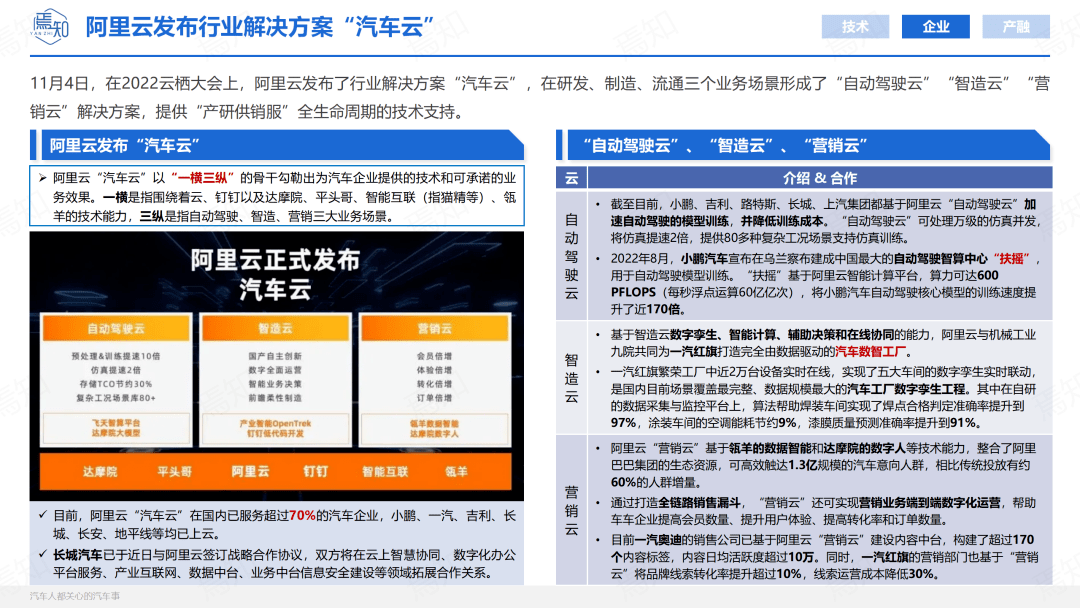 知见 | 11月智能电动汽车大事解析（69页,附下载）