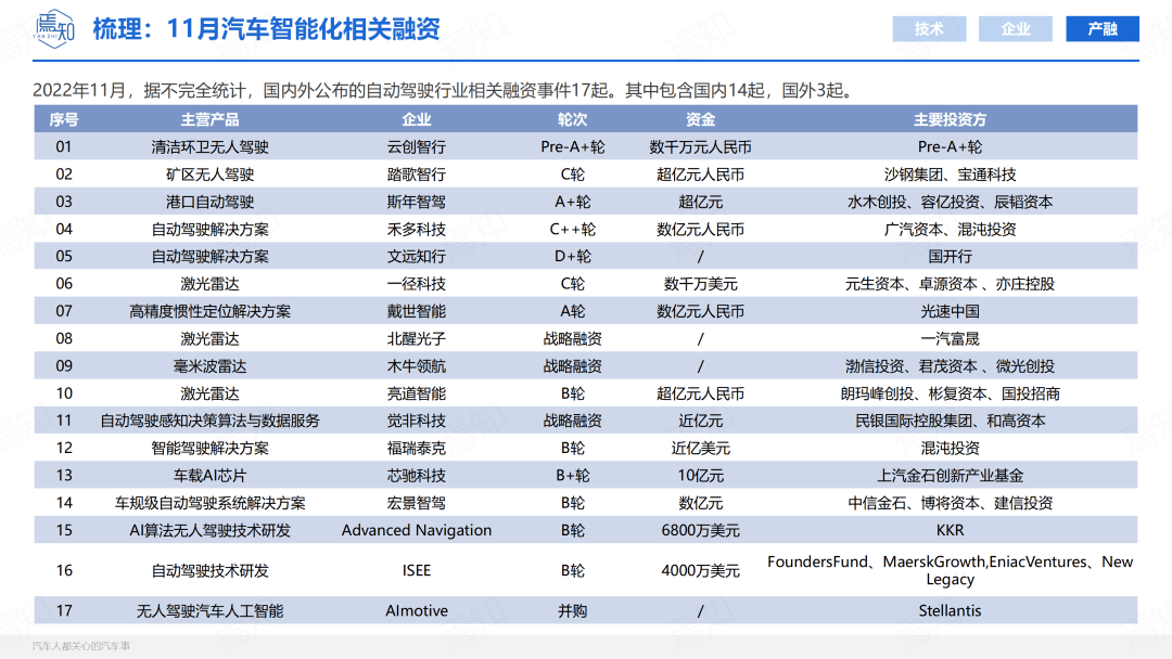 知见 | 11月智能电动汽车大事解析（69页,附下载）