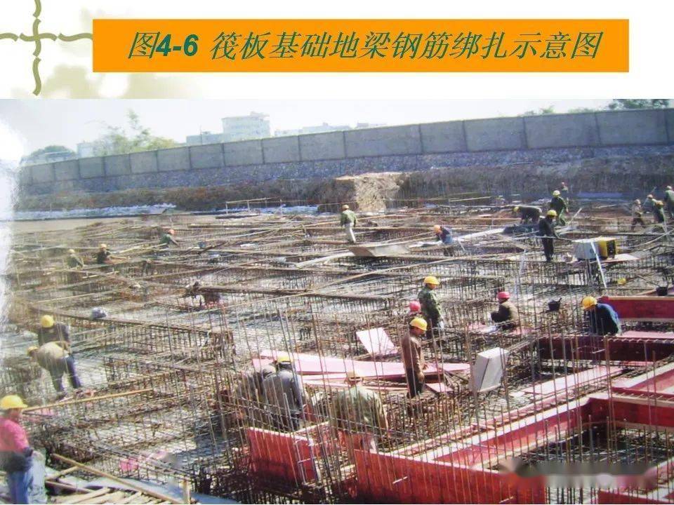 建筑工程施工筏板根底施工图解读及施工工艺详解，63页PPT可下载！