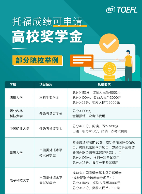 托福考试费用_考托福的费用_考试托福费用多少