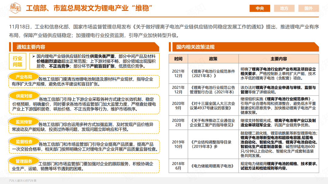 知见 | 11月智能电动汽车大事解析（69页,附下载）