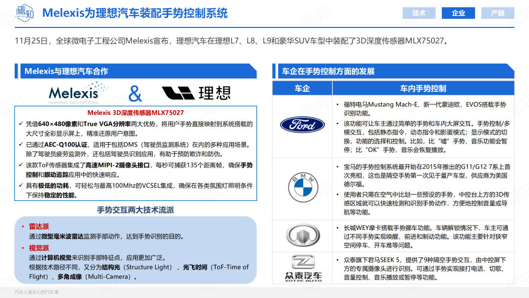 知见 | 11月智能电动汽车大事解析（69页,附下载）