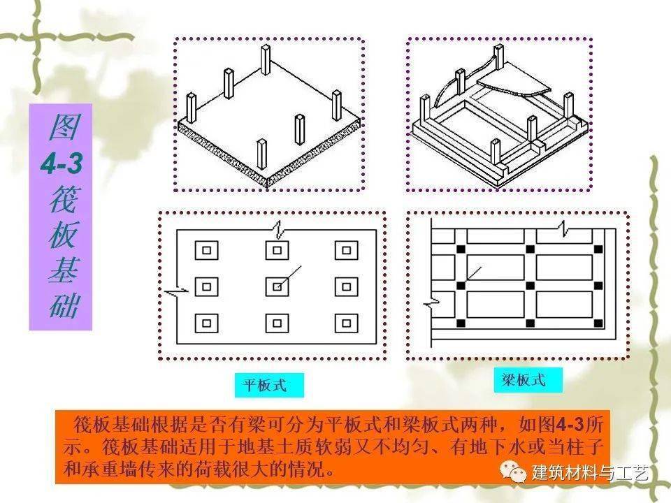 建筑工程施工筏板根底施工图解读及施工工艺详解，63页PPT可下载！