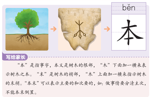 比如木和本,木为象形字,而本比木多一横,表示树的根本,本即为指事字.