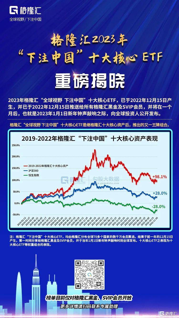 格隆汇2023“下注中国”十大核 …