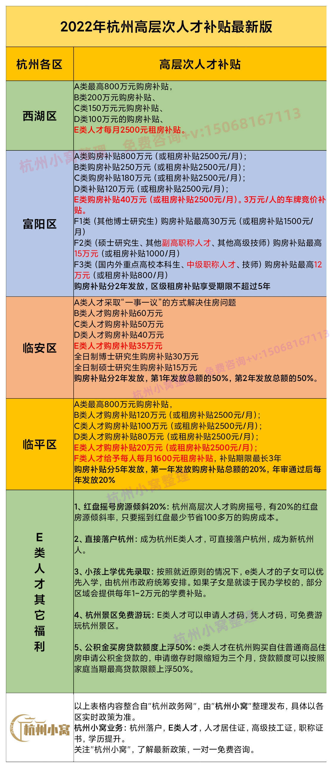 杭州E类人才购房补贴政策，如何申请成为E类人才？_技术_企业管理者_首席