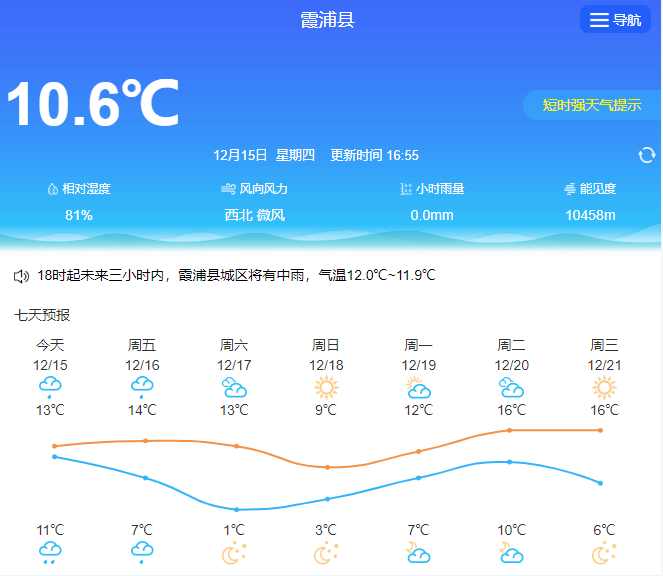 7天霞浦天气预报注意防范沿海大风对航运,滨海旅游和近海养殖等行业的