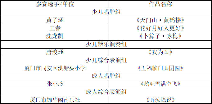 一看就会（南音(福建省厦门市)）厦门南音乐团南音 第5张