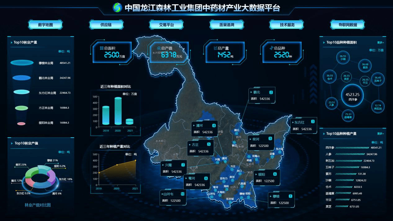 中药材产业大数据平台提升产业数字化水平 道地药材可鉴真溯源质量是