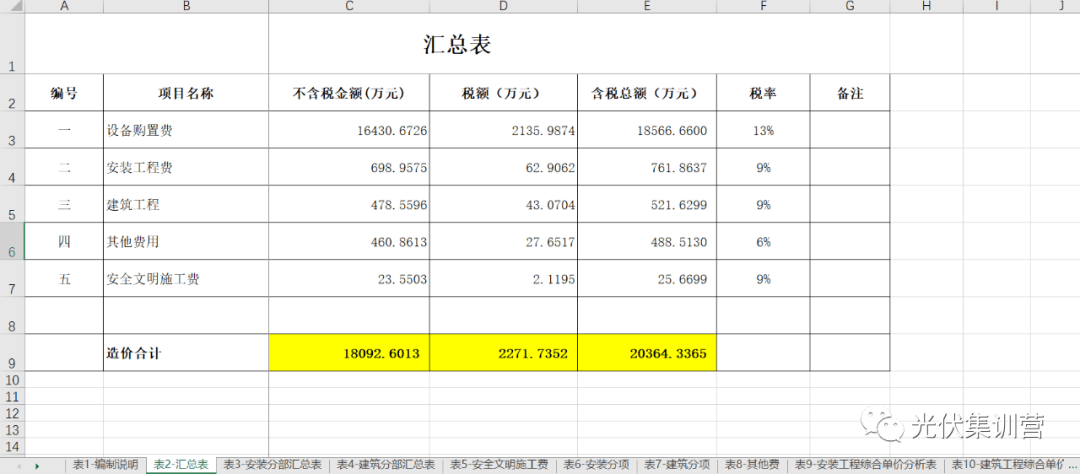 新能源行业辅助东西 | 储能电站项目分项造价概算表(60MW-120MWh)