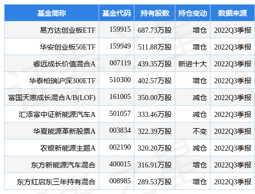 宁德时代最新公告：成功发行2022年度第一期绿色中期票据_资金_数据_融资融券