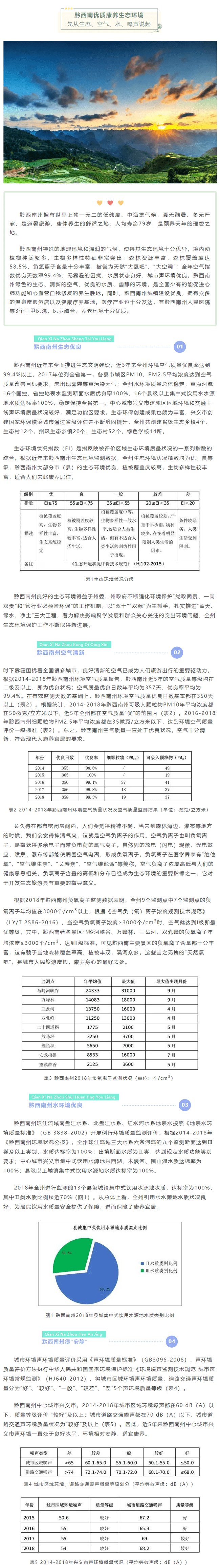 【康养胜地 人文兴义】今天聊聊黔西南优质的康养生态环境(六)